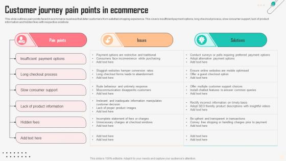 Customer Journey Pain Points In Ecommerce