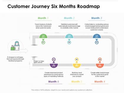 Customer journey six months roadmap