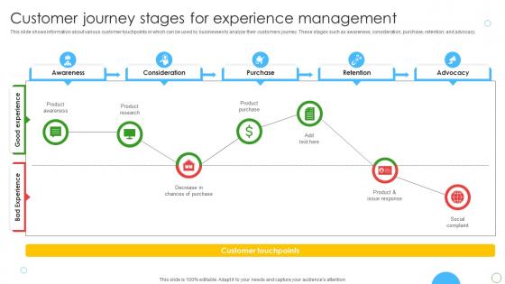 Customer Journey Stages For Experience Management