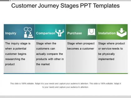 Customer journey stages ppt templates