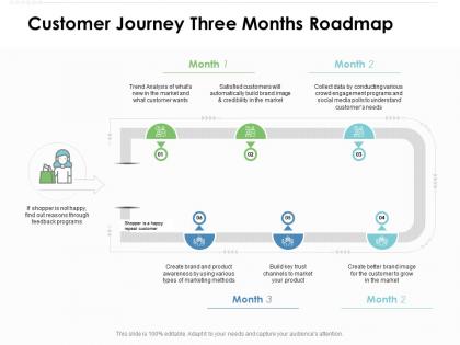 Customer journey three months roadmap