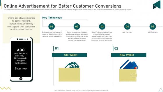 Customer Journey Touchpoint Mapping Strategy Online Advertisement For Better Customer Conversions