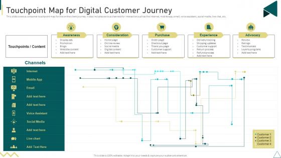 Customer Journey Touchpoint Mapping Strategy Touchpoint Map For Digital Customer Journey