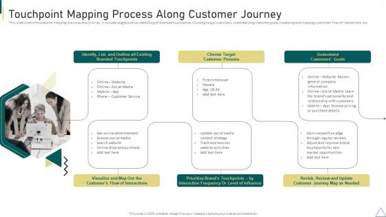 Journey Map Process Map Powerpoint Presentation And Slides Ppt Example Journey Map Process Map Powerpoint Presentation And Slides Ppt Example