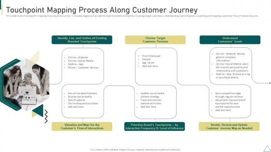 Customer Journey Touchpoint Mapping Strategy Touchpoint Mapping Process Along Customer Journey