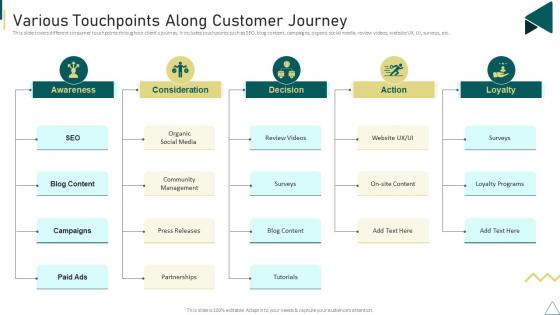 Customer Journey Touchpoint Mapping Strategy Various Touchpoints Along Customer Journey