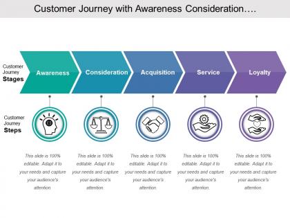 Customer journey with awareness consideration
