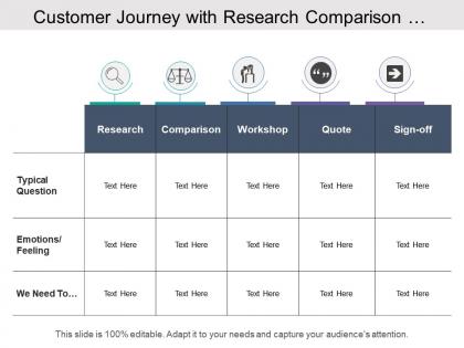 Customer journey with research comparison workshop quote and sign off