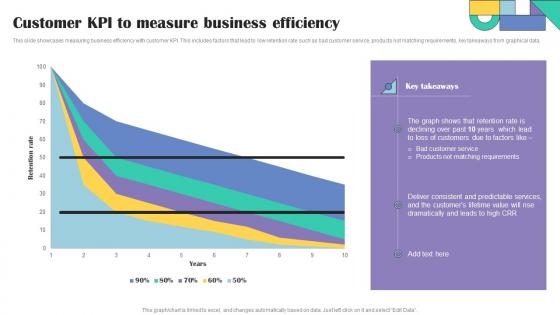 Customer KPI To Measure Business Efficiency