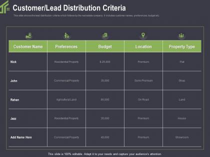 Customer lead distribution criteria flat ppt powerpoint template portfolio