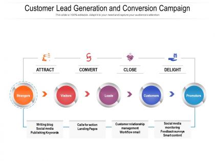 Customer lead generation and conversion campaign