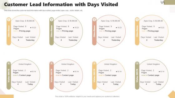 Customer Lead Information With Days Visited Tracking And Managing Leads To Reach Prospective Customers