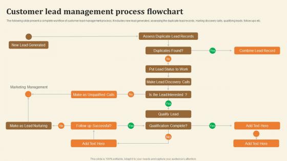 Customer Lead Management Process Flowchart