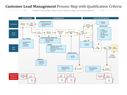 Customer lead management process map with qualification criteria