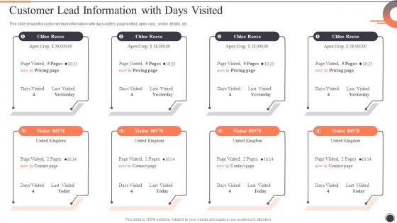 Customer Lead Management To Generate Customer Lead Information With Days Visited