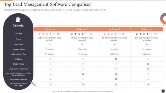 Customer Lead Management To Generate Top Lead Management Software Comparison
