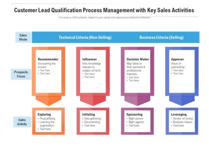 Process Steps To Qualify Sales Leads | PowerPoint Slides Diagrams ...
