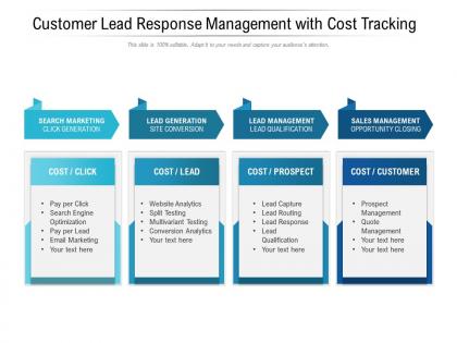 Customer lead response management with cost tracking