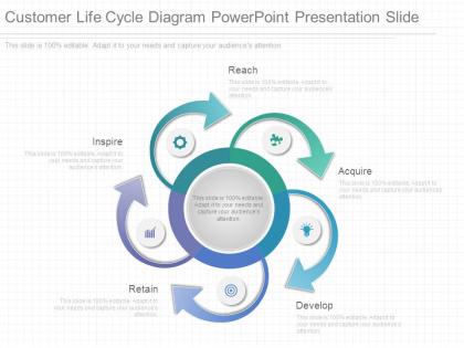 Customer life cycle diagram powerpoint presentation slide