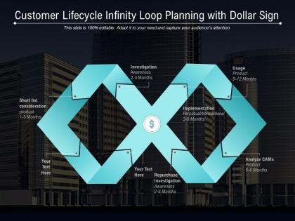 Customer lifecycle infinity loop planning with dollar sign