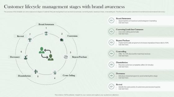Customer Lifecycle Management Stages With Brand Awareness