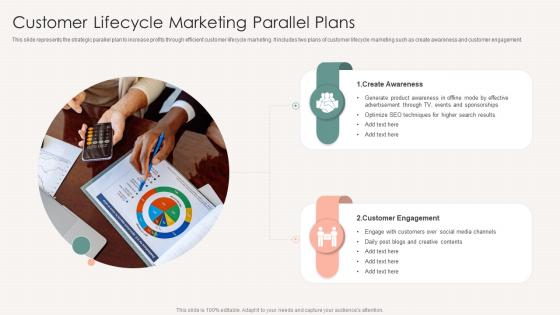 Customer Lifecycle Marketing Parallel Plans