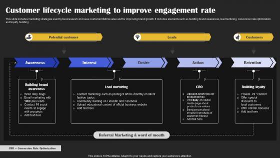 Customer Lifecycle Marketing To Improve Engagement Rate