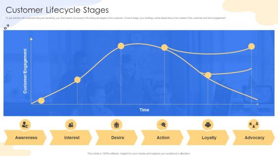 Customer Lifecycle Stages Consumer Lifecycle Marketing And Planning