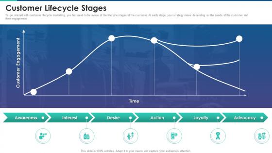 Customer lifecycle stages the complete guide to customer lifecycle marketing