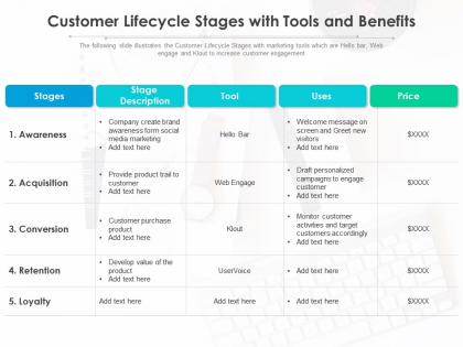 Customer lifecycle stages with tools and benefits