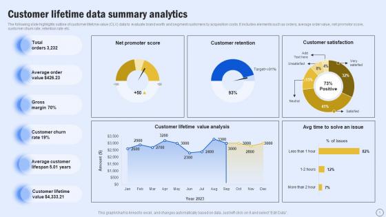 Customer Lifetime Data Summary Analytics Guide For Boosting Marketing MKT SS V