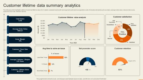 Customer Lifetime Data Summary Analytics Guide For Improving Decision MKT SS V