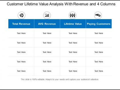 Customer lifetime value analysis with revenue and 4 columns