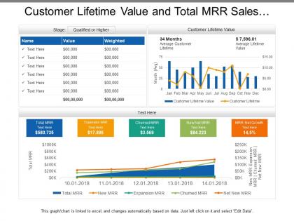 Customer lifetime value and total mrr sales dashboards