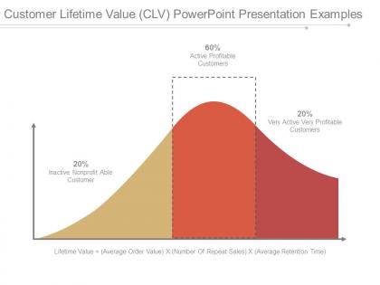 Customer lifetime value clv powerpoint presentation examples