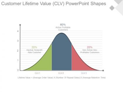 Customer lifetime value clv powerpoint shapes