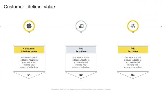 Customer Lifetime Value In Powerpoint And Google Slides Cpb
