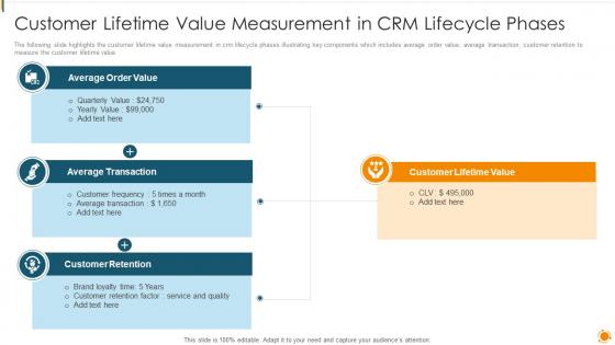 Customer Lifetime Value Measurement In CRM Lifecycle Phases
