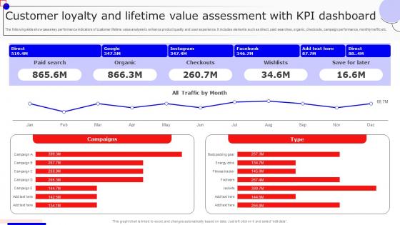 Customer Loyalty And Lifetime Value Assessment With KPI Boosting Marketing Results MKT SS V