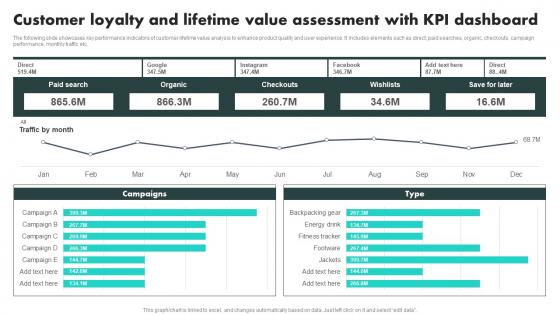 Customer Loyalty And Lifetime Value Assessment With KPI Customer Data Platform Adoption Process