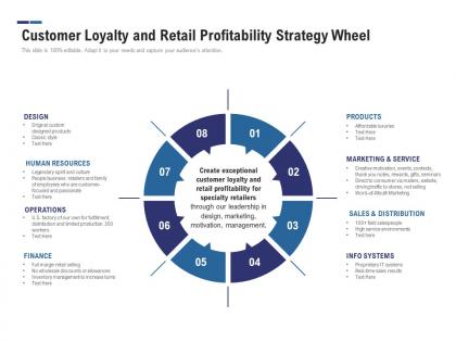 Customer loyalty and retail profitability strategy wheel