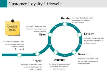 Customer loyalty lifecycle powerpoint slide deck samples