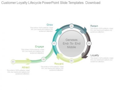 Customer loyalty lifecycle powerpoint slide templates download