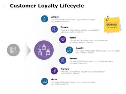 Customer loyalty lifecycle ppt powerpoint presentation file model