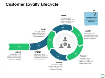 Customer loyalty lifecycle process ppt powerpoint presentation icon files