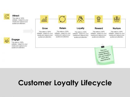 Customer loyalty lifecycle reward growth ppt powerpoint presentation icon example