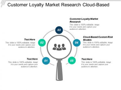 Customer loyalty market research cloud based custom risk models cpb