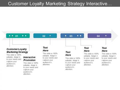 Customer loyalty marketing strategy interactive promotion risk assignment cpb