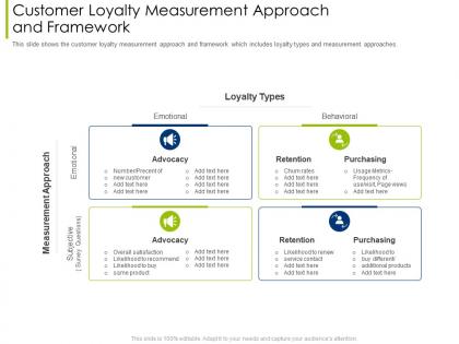 Customer loyalty measurement tips to increase companys sale through upselling techniques ppt grid