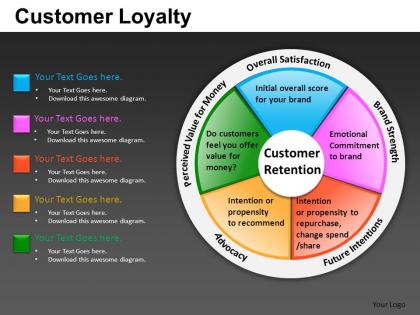 Customer loyalty powerpoint presentation slides db